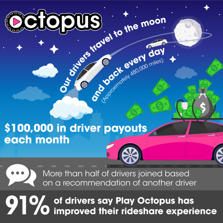 Driver News Play Octopus